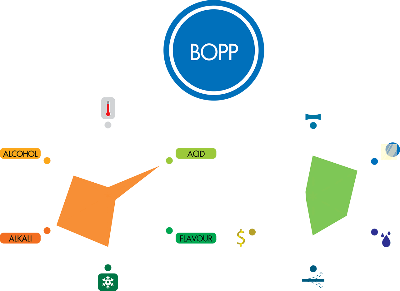 ฟิล์ม BOPP