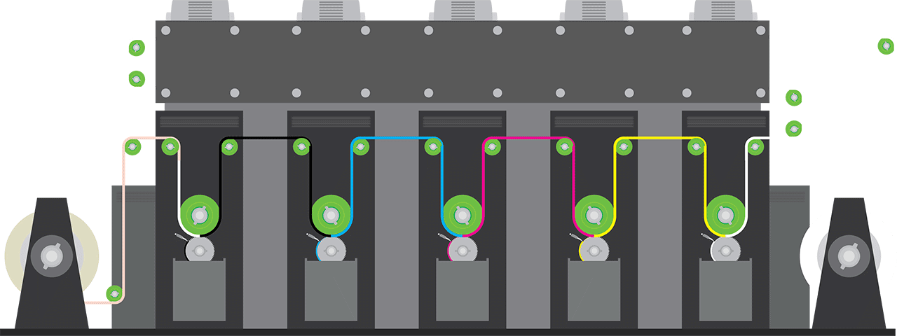 Gravure printing Gravure printing