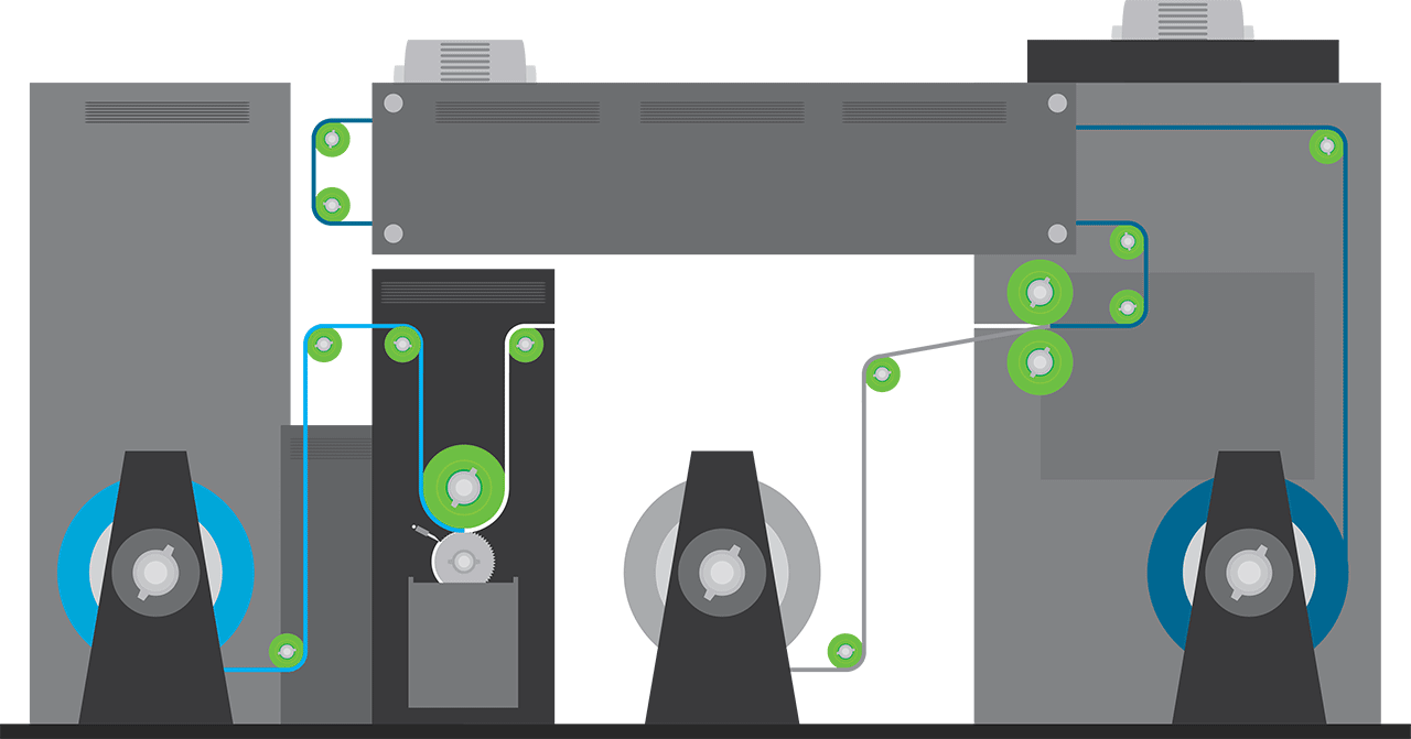 Laminate process