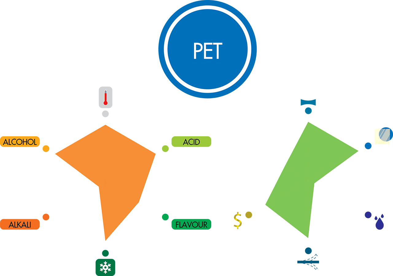 PET film